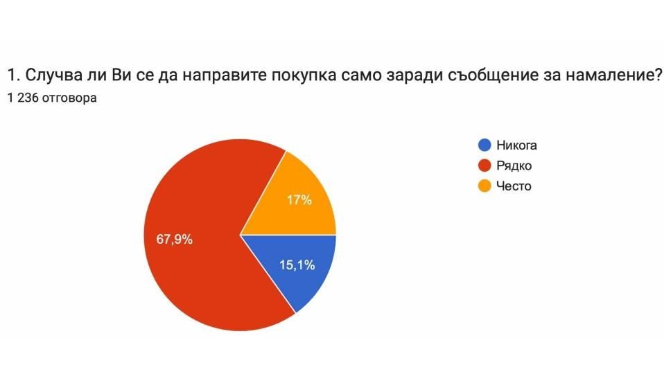 Не вярваме на реклами за намаления на цените
