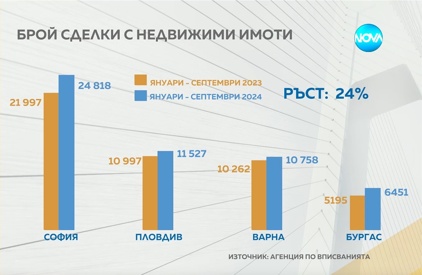 Поскъпването на жилищата ще продължи и  през следващата година?