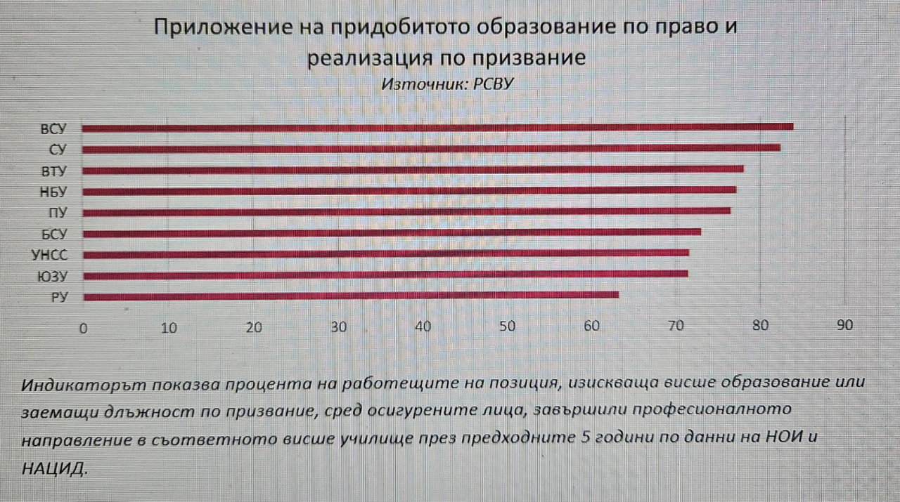 Възпитаниците на кои университети управляват съдебната власт? 