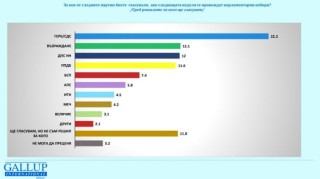 Вижте данните от експресното национално представително проучване на 