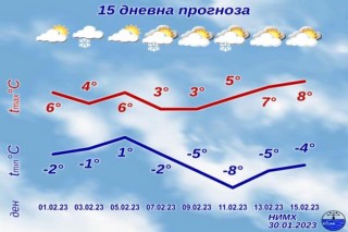    През следващите дни ще остане ветровито и с повишена вероятност за валежи, предимно от сняг,