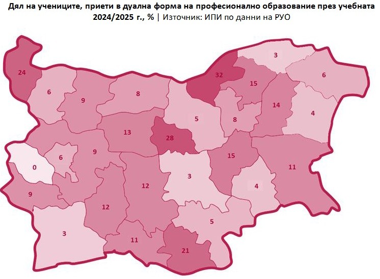 Отговаря ли професионалното образование на нуждите на пазара на труда?