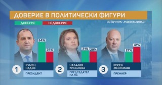 Държавният глава печели от факта, че е намалил емоциите, когато критикува политическите сили.