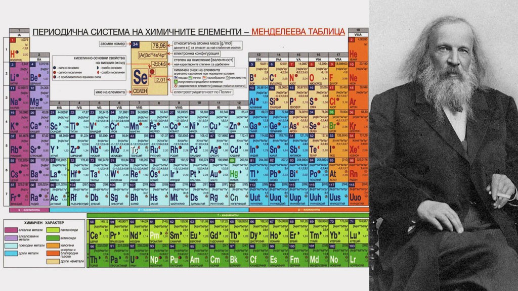 10 факта за  Дмитрий Мендлеев