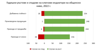 ИПИ отбелязва шеста поредна година на инициативата „265 истории за икономика“